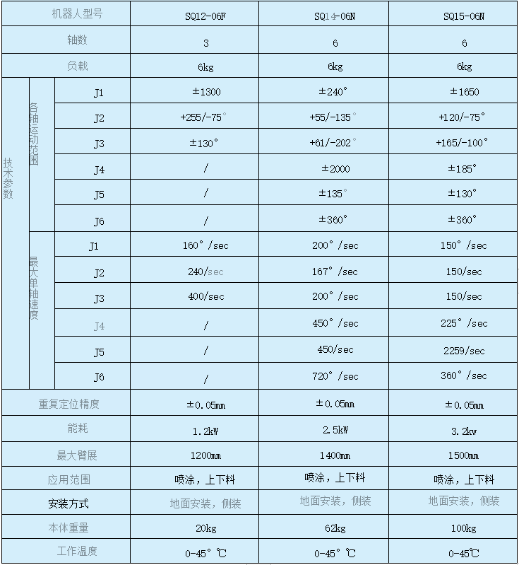 五軸噴塗機械手3.png
