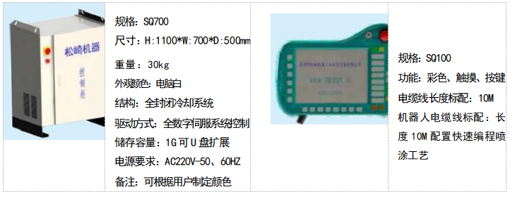 六（liù）軸噴塗機械手2.png